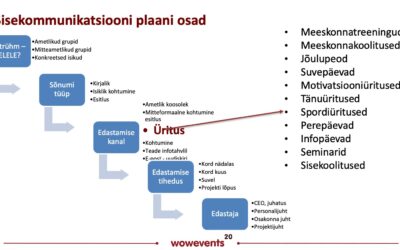 Sisekommunikatsioon, teeme selle korda!